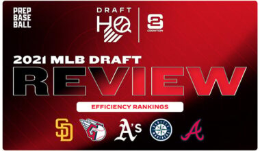 2021 MLB Draft Review