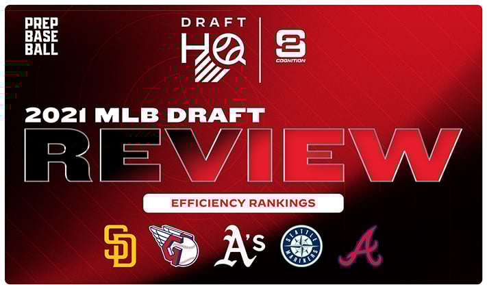 2021 MLB Draft Review