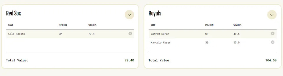 Red Sox get Cole Ragans

Royals get Jarren Duran and Marcelo Mayer