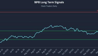 NPB Long Term Analysis for December 6 2025