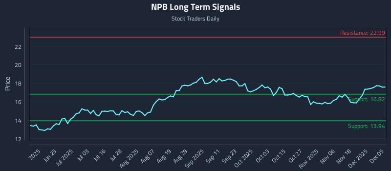 NPB Long Term Analysis for December 6 2025 NPB Long Term Analysis for December 6 2025