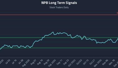 NPB Long Term Analysis for December 17 2025