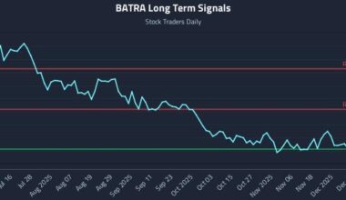 BATRA Long Term Analysis for December 30 2025