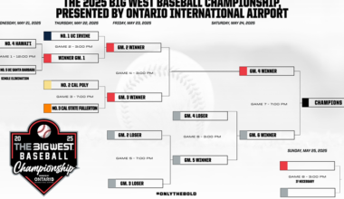 Bracket Set for 2025 Big West Baseball Championship, presented by Ontario International Airport