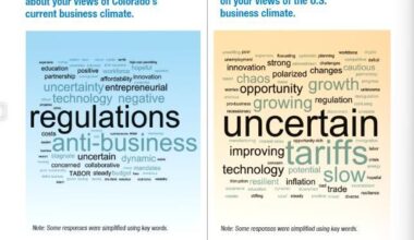 EDITORIAL: Underlying Colorado’s rocky economic terrain — overregulation