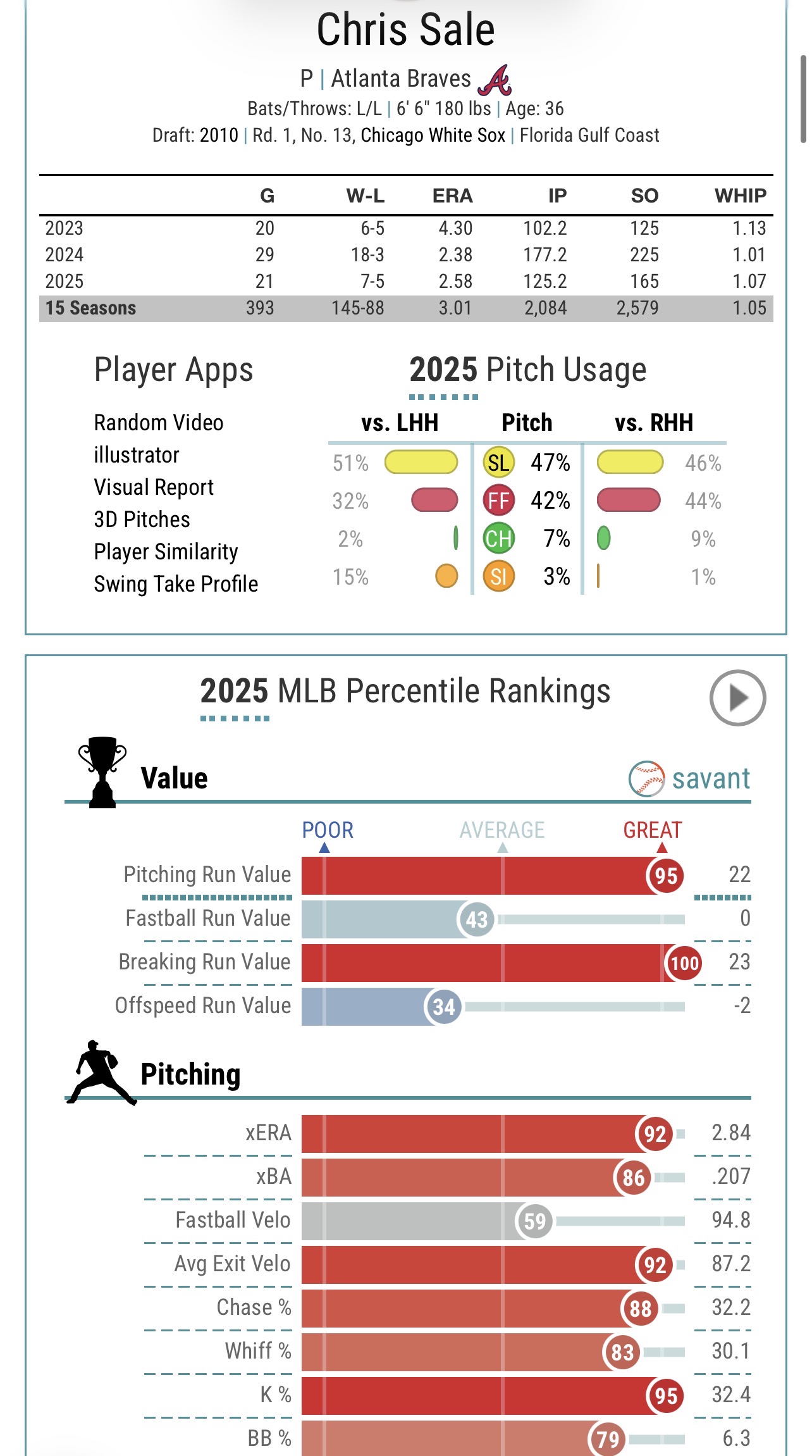 Pulled from Statcast