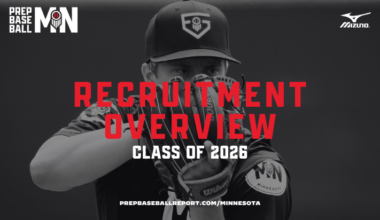 Prep Baseball Minnesota Recruitment Overview: Class of 2026