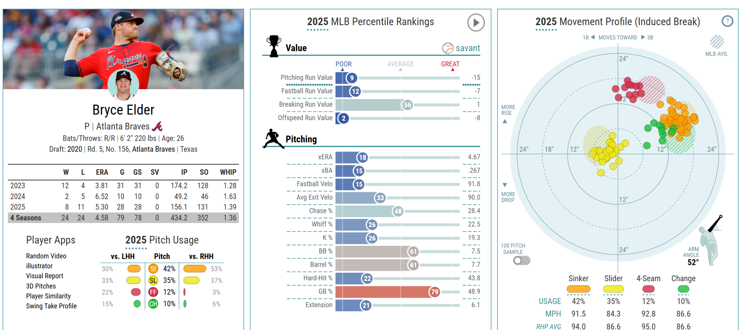 Pulled from Statcast