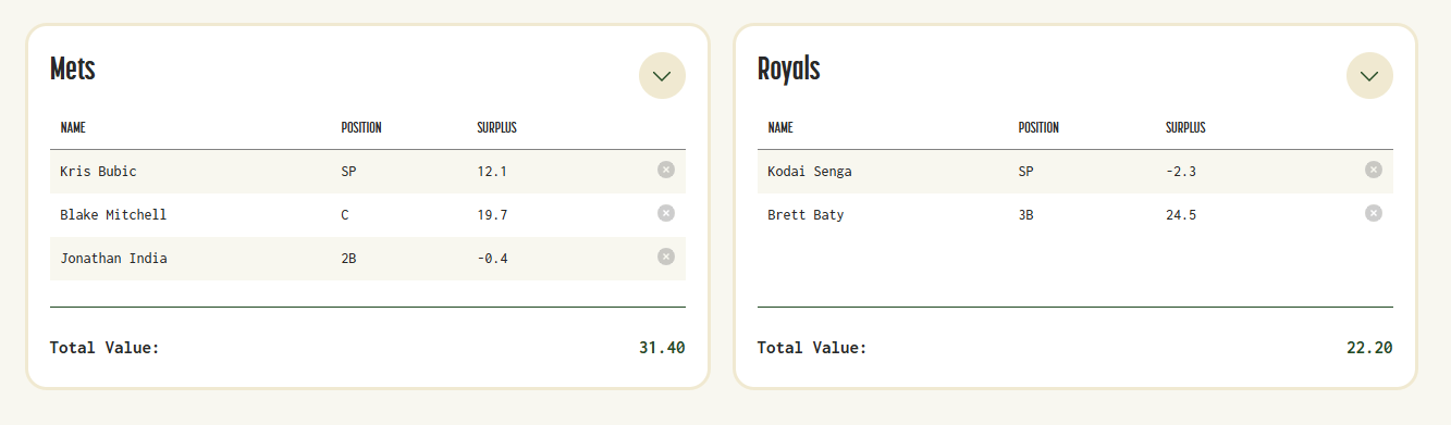 Trade proposal that would send Kris Bubic, Blake Mitchell, and Jonathan India to the Mets for Kodai Senga and Brett Baty.