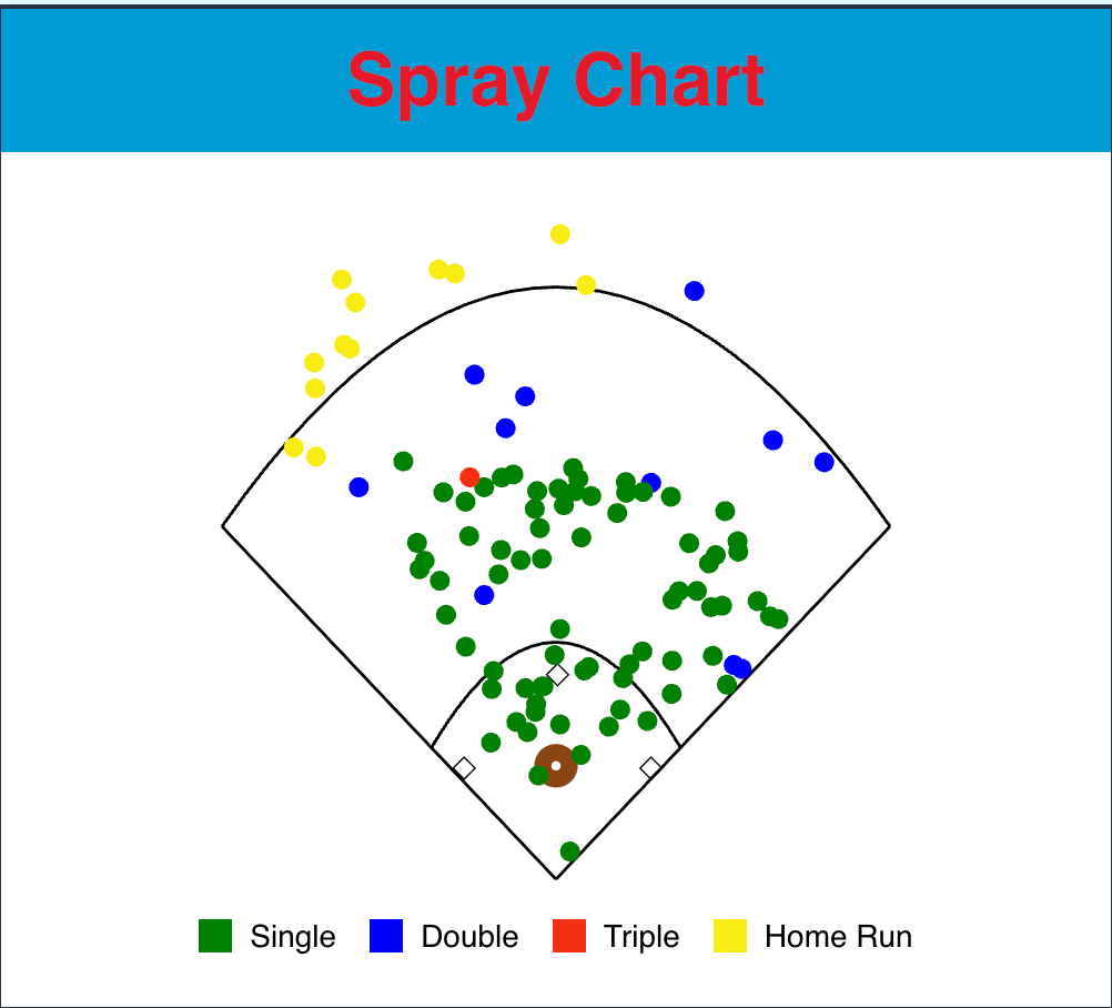 DDLS' 2025 Spray Chart