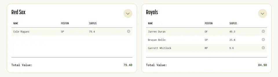 Red Sox get Cole Ragans

Royals get Jarren Duran, Brayan Bello, and Garrett Whitlock