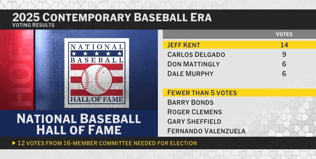 hof voting contemporary baseball era committee.jpeg