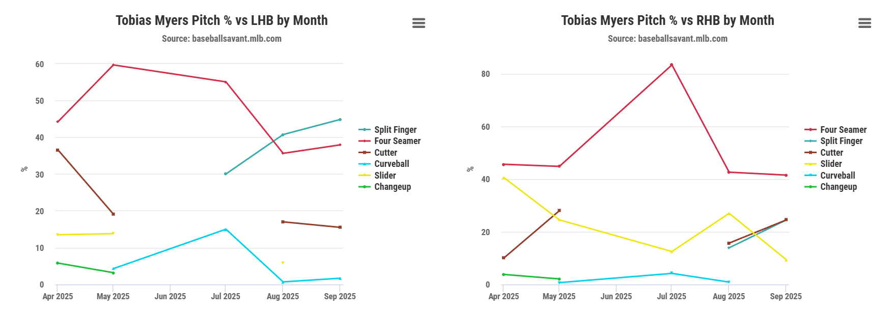 myers_pitch_usage.png