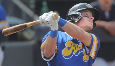 Cleveland Guardians Announce 2026 Non-Roster Invites For Spring Training