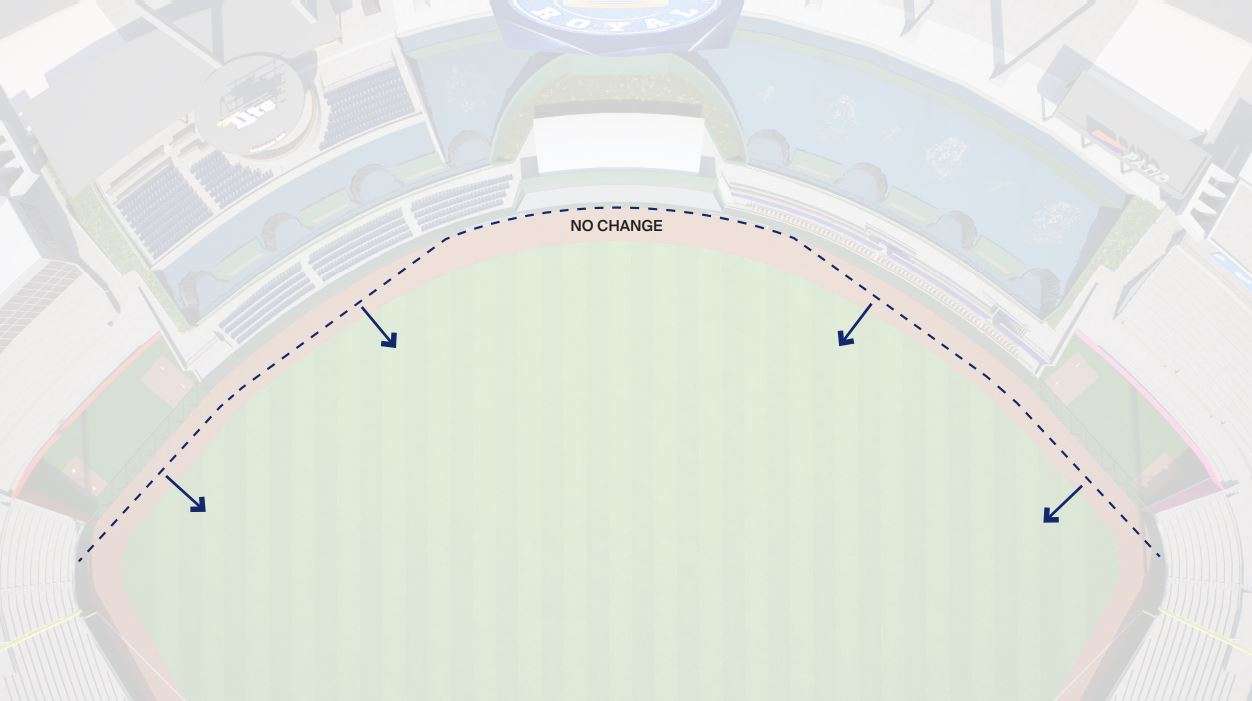 Photo Courtesy Kansas City Royals