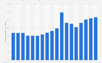 Pittsburgh Pirates average ticket price 2024