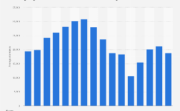 Pittsburgh Pirates average attendance 2025| Statista
