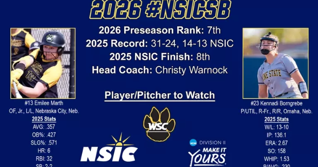 WSC listed seventh in NSIC Softball Preseason Coaches' Poll | Sports