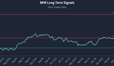 NPB Long Term Analysis for January 8 2026