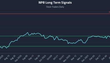 NPB Long Term Analysis for January 19 2026