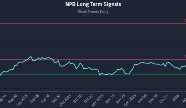 NPB Long Term Analysis for January 30 2026