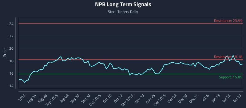 NPB Long Term Analysis for January 30 2026 NPB Long Term Analysis for January 30 2026