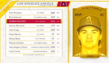 2026 Los Angeles Angels Top Fantasy Baseball Prospects