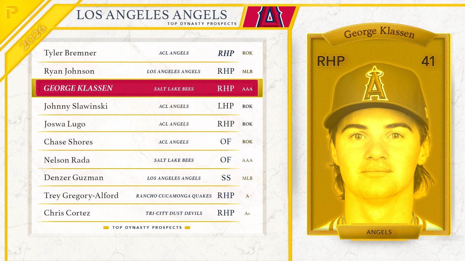 2026 Los Angeles Angels Top Fantasy Baseball Prospects