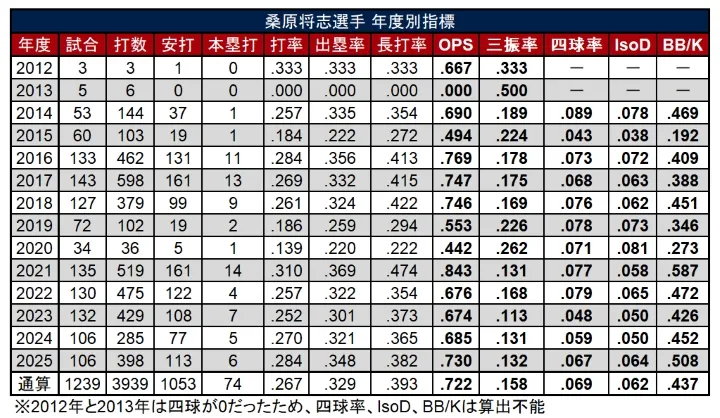 Masashi Kuwahara Annual Index ©PLM