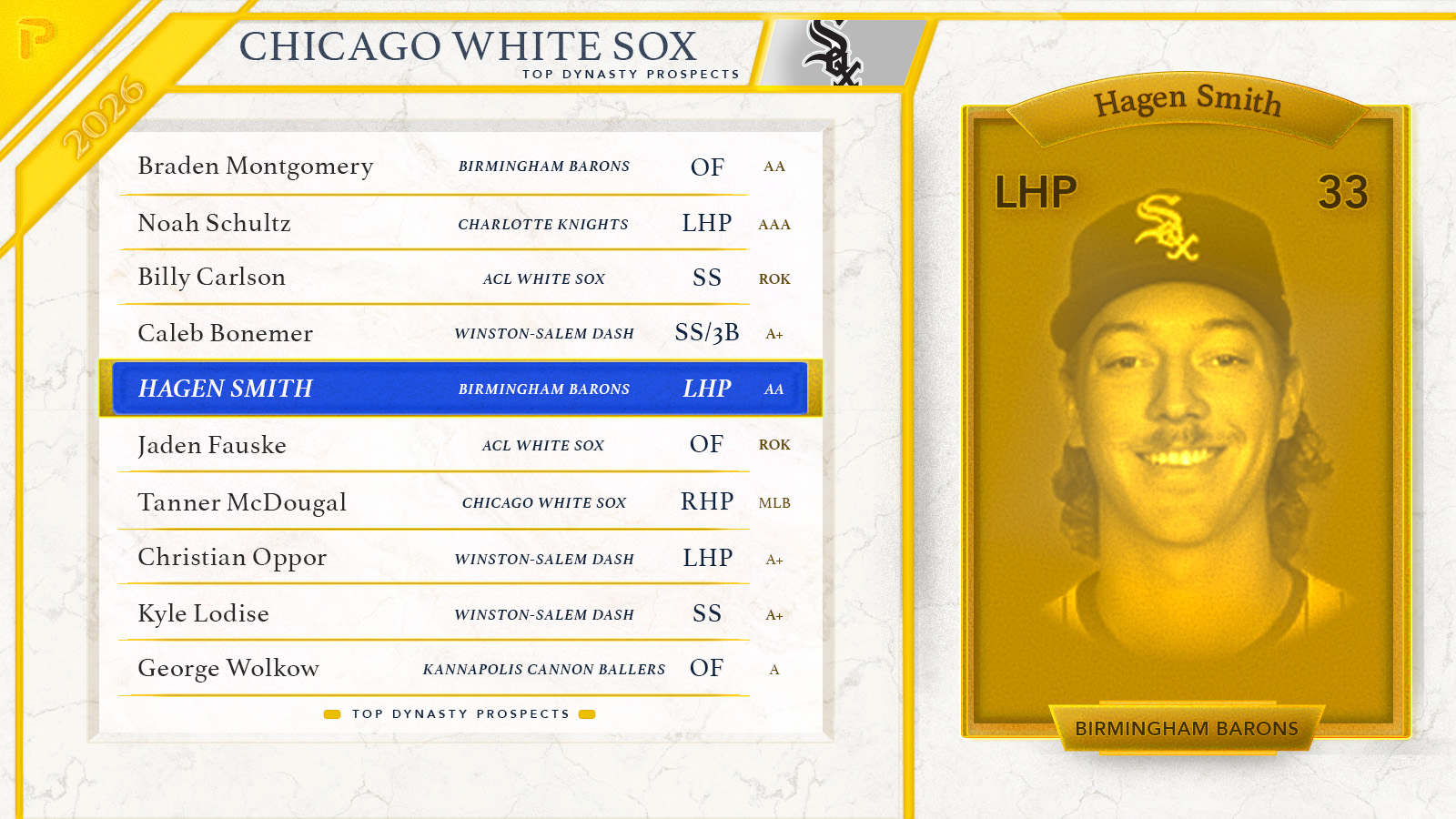 2026 Chicago White Sox Top Fantasy Baseball Prospects