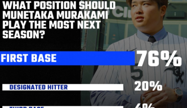 SBN Reacts Survey: GMs around the league