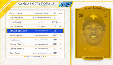 2026 Kansas City Royals Top Fantasy Baseball Prospects