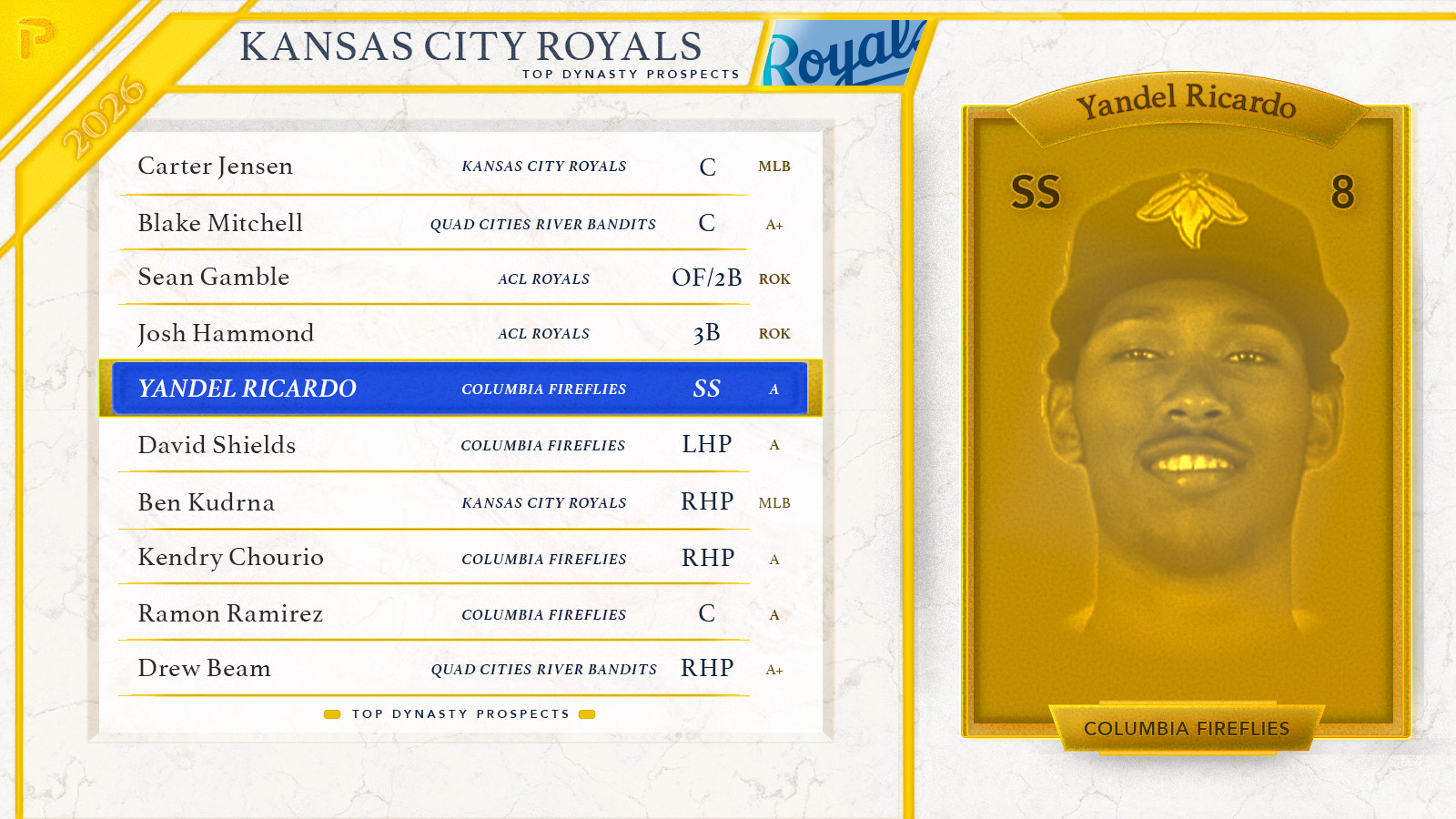 2026 Kansas City Royals Top Fantasy Baseball Prospects