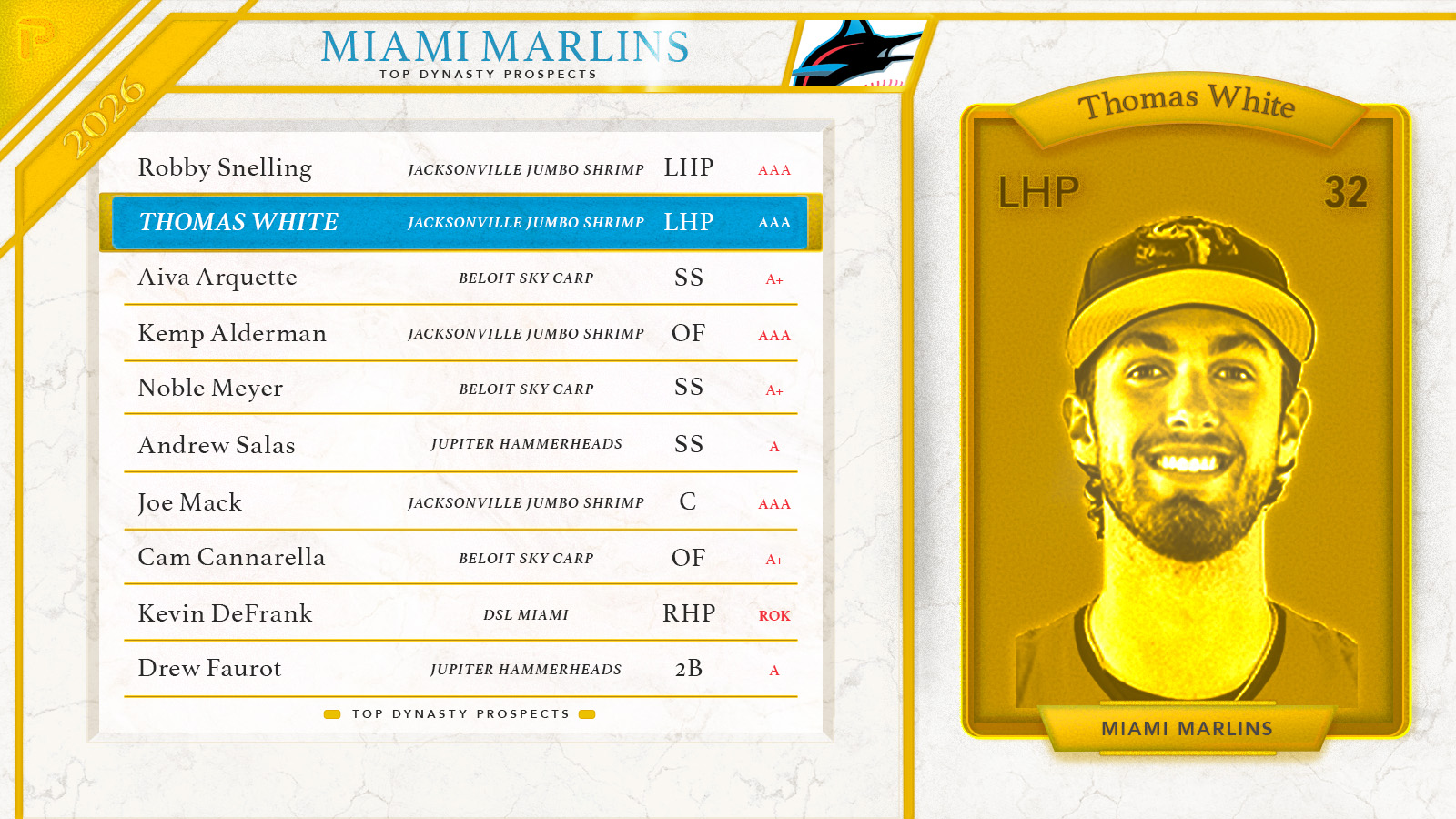 2026 Miami Marlins Top Fantasy Baseball Prospects