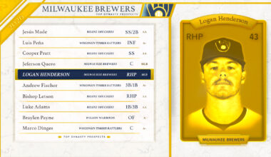 2026 Milwaukee Brewers Top Fantasy Baseball Prospects
