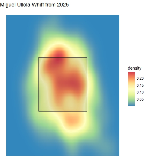 Miguel Ullola whiff map AAA 2025