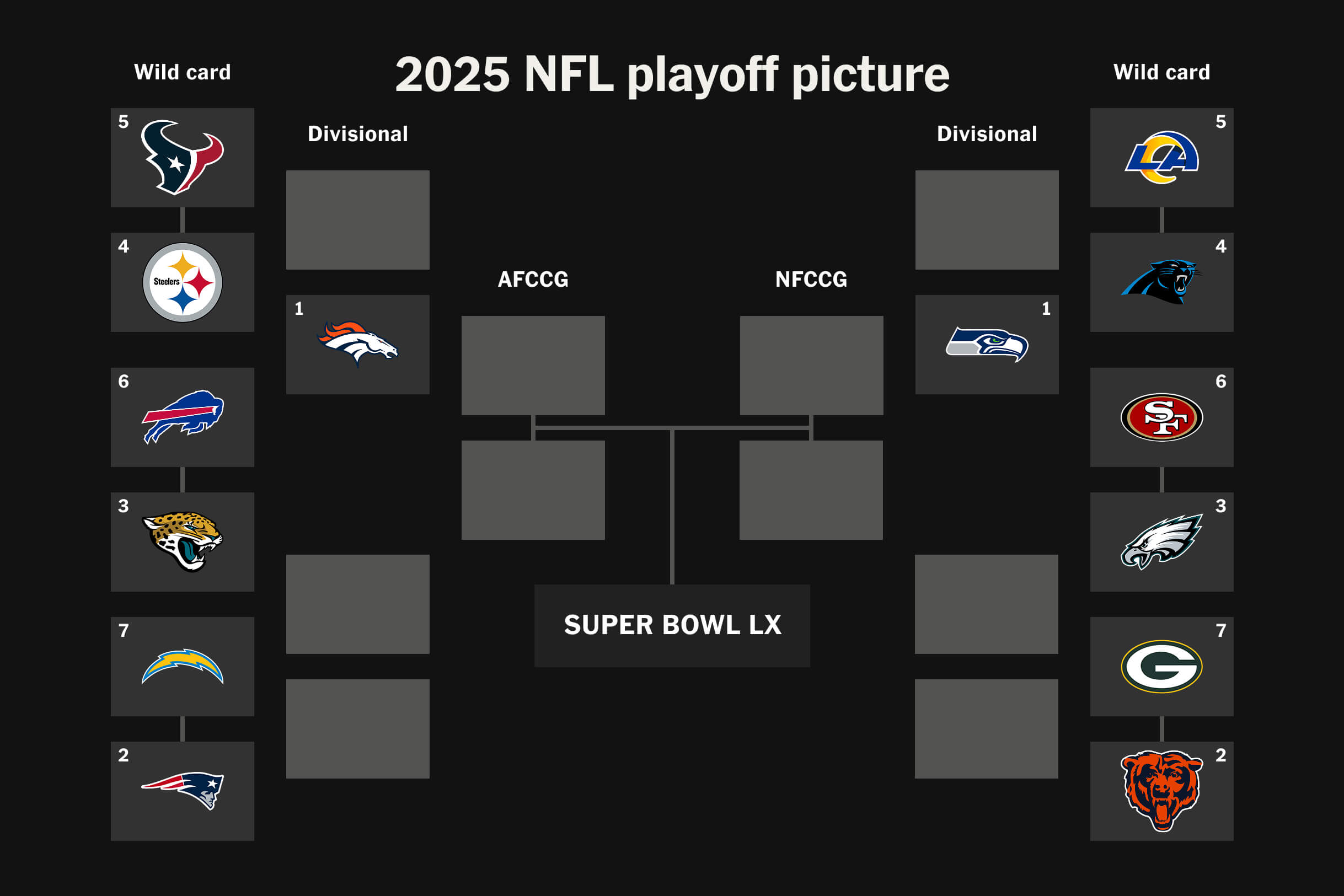 The NFL playoff picture