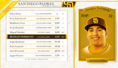 2026 San Diego Padres Top Fantasy Baseball Prospects