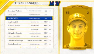 2026 Texas Rangers Top Fantasy Baseball Prospects