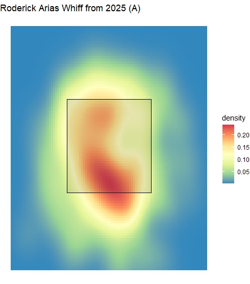 Roderick Arias A Whiff 2025