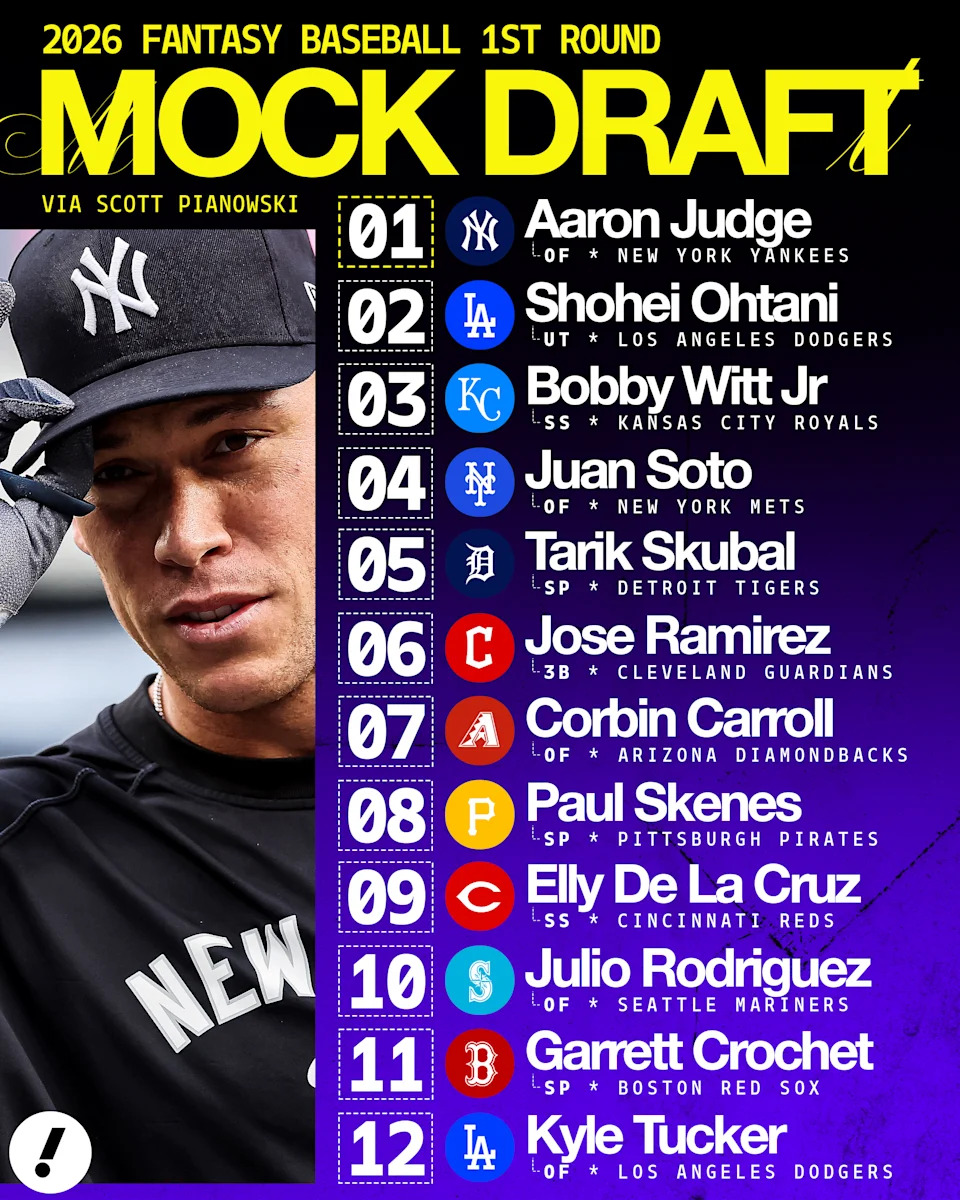 An early look at how the first round of 2026 fantasy baseball drafts could play out.