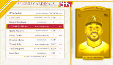 2026 St. Louis Cardinals Top Fantasy Baseball Prospects