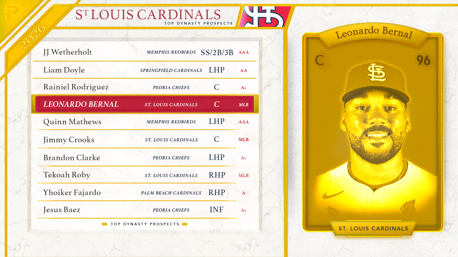 2026 St. Louis Cardinals Top Fantasy Baseball Prospects