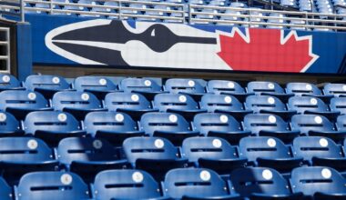 2026 International Free Agency Recap