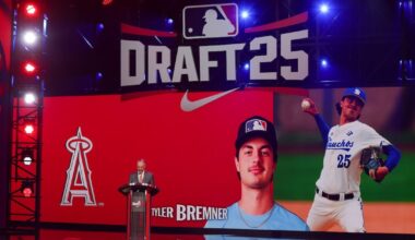 Los Angeles Angels Top 36 Prospects
