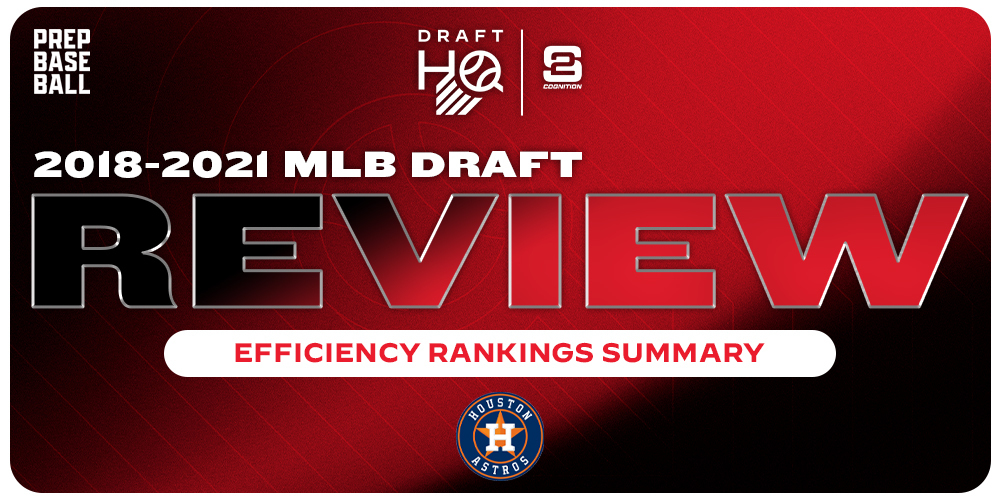 2018-2021 MLB Draft Review • D1Baseball