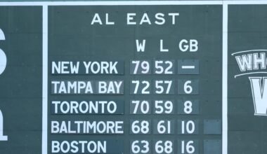 Could the Red Sox finish in last place in 2026?