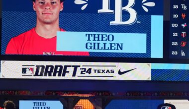 2026 DRaysBay Community Prospect List: Vote for No. 5