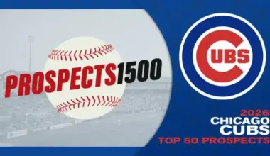 Chicago Cubs 2026: Top 50 Prospects Revealed