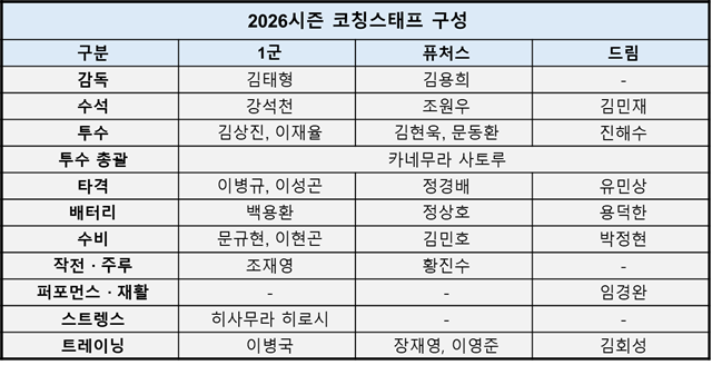 Photo = Courtesy of Lotte